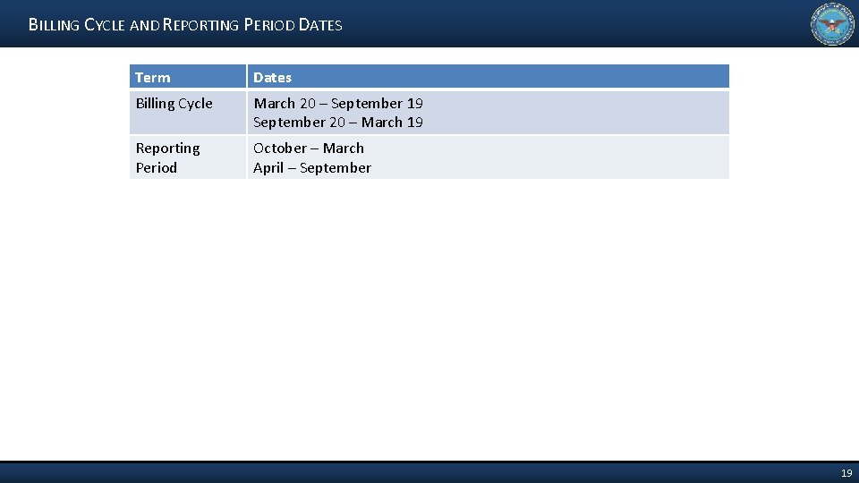 BILLING CYCLE AND REPORTING PERIOD DATES Term Dates Billing Cycle March 20 – September