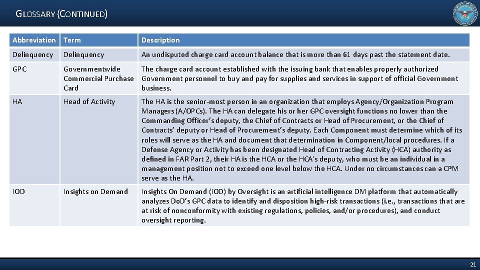 GLOSSARY (CONTINUED) Abbreviation Term Description Delinquency An undisputed charge card account balance that is