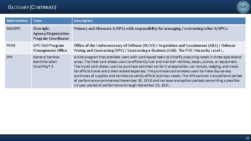 GLOSSARY (CONTINUED) Abbreviation Term Description OA/OPC Oversight Agency/Organization Program Coordinator Primary and Alternate A/OPCs
