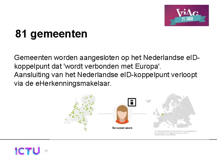 81 gemeenten Gemeenten worden aangesloten op het Nederlandse e. IDkoppelpunt dat 'wordt verbonden met