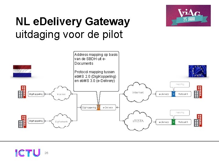 NL e. Delivery Gateway uitdaging voor de pilot Address mapping op basis van de