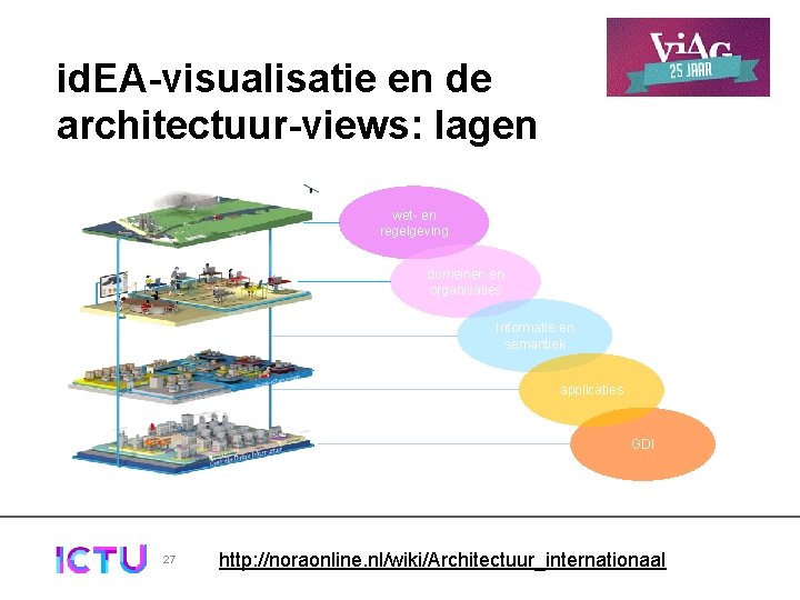 id. EA-visualisatie en de architectuur-views: lagen wet- en regelgeving domeinen en organisaties Informatie en