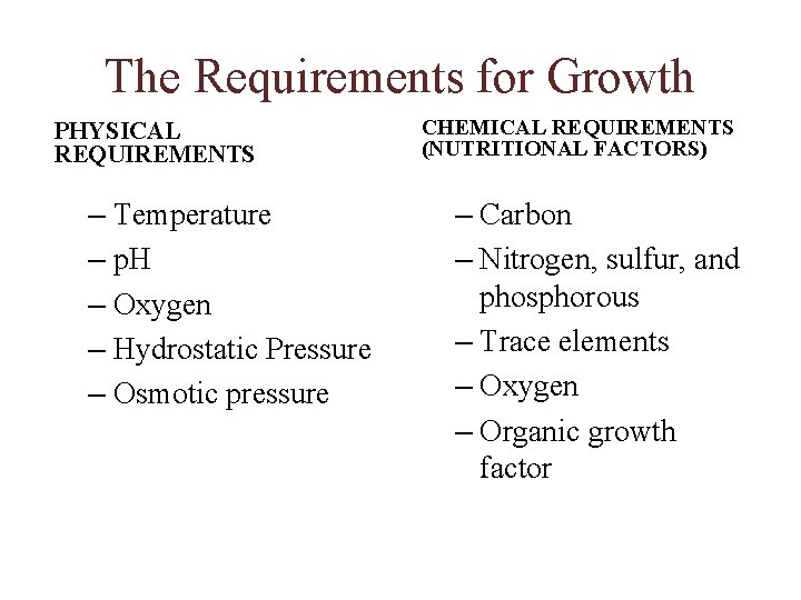 The Requirements for Growth PHYSICAL REQUIREMENTS – Temperature – p. H – Oxygen –