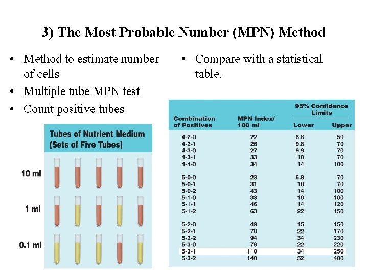 3) The Most Probable Number (MPN) Method • Method to estimate number of cells