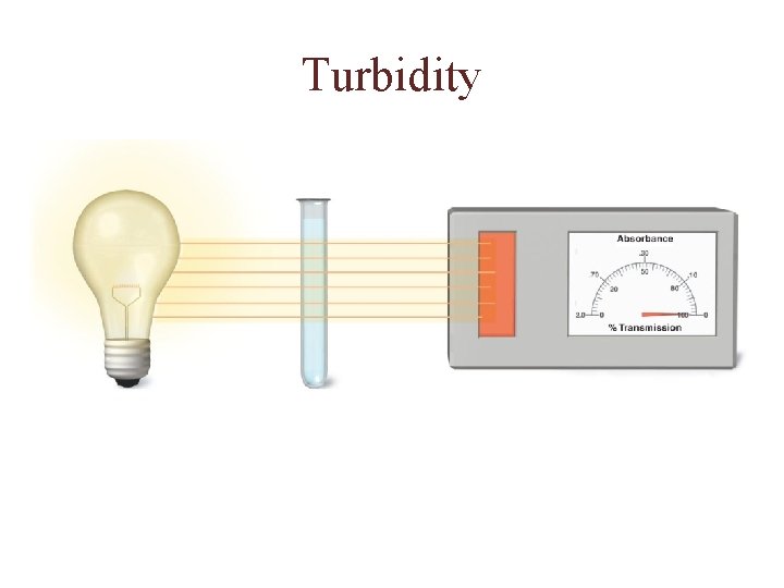 Turbidity 