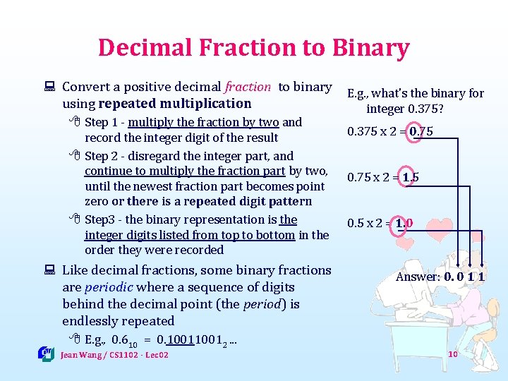 Decimal Fraction to Binary : Convert a positive decimal fraction to binary using repeated
