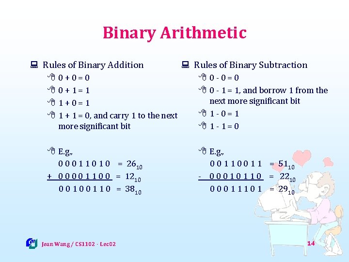 Binary Arithmetic : Rules of Binary Addition : Rules of Binary Subtraction 80+0=0 80+1=1
