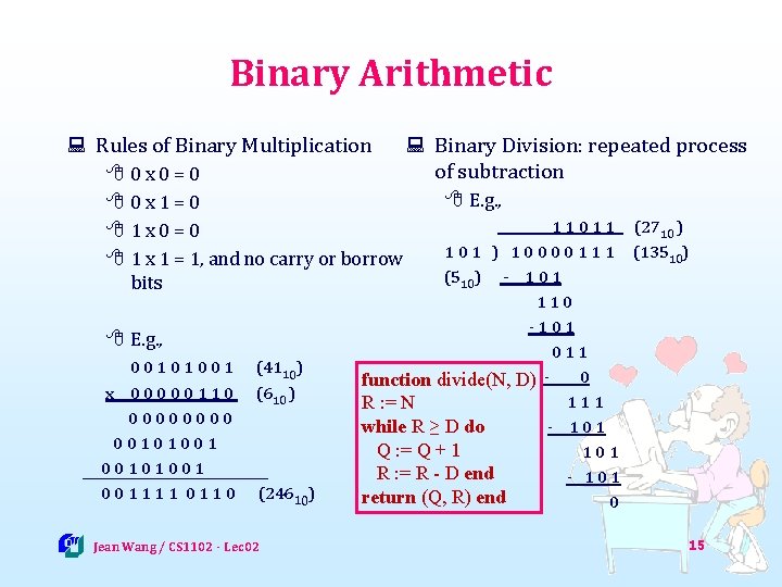 Binary Arithmetic : Rules of Binary Multiplication 80 x 0=0 80 x 1=0 81