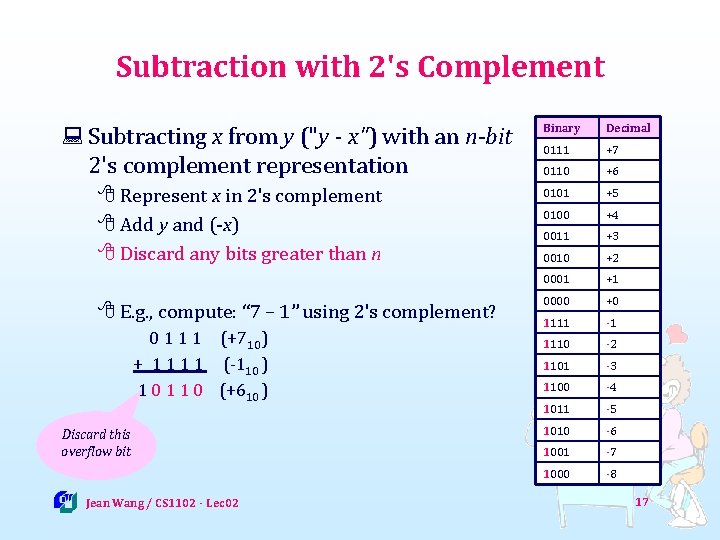 Subtraction with 2's Complement : Subtracting x from y ("y - x") with an