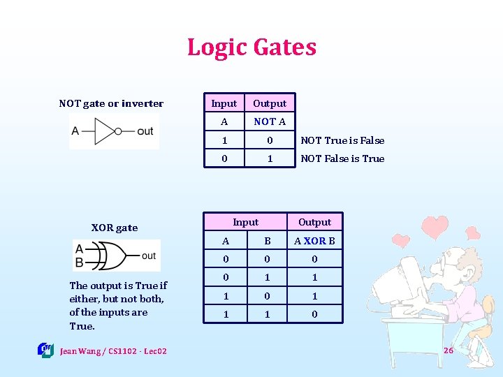 Logic Gates NOT gate or inverter Input Output A NOT A 1 0 NOT