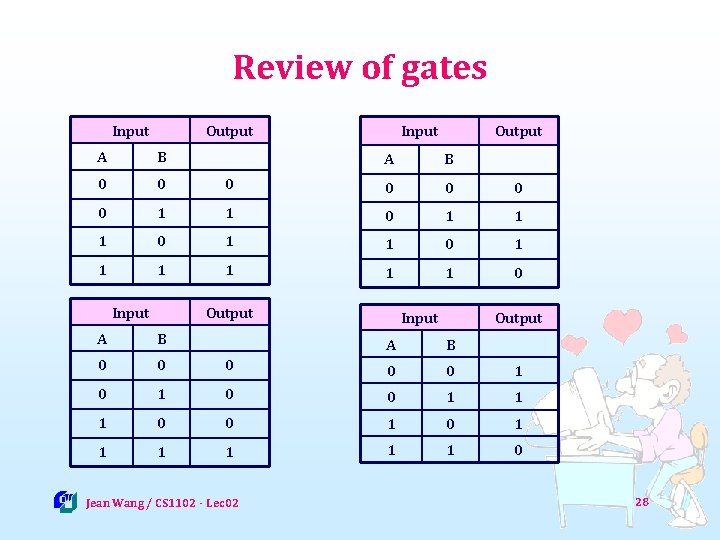 Review of gates Input Output A B 0 0 0 0 1 1 1