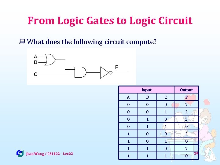 From Logic Gates to Logic Circuit : What does the following circuit compute? Input