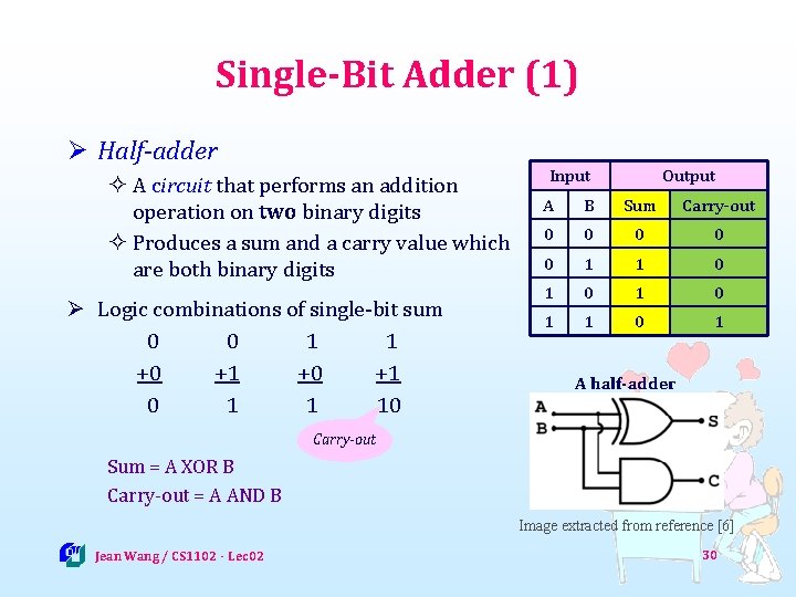Single-Bit Adder (1) Ø Half-adder ² A circuit that performs an addition operation on