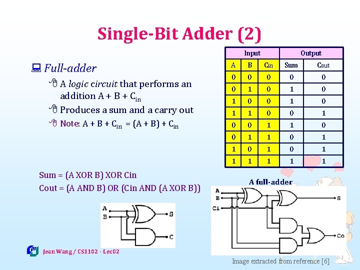 Single-Bit Adder (2) Input : Full-adder 8 A logic circuit that performs an addition