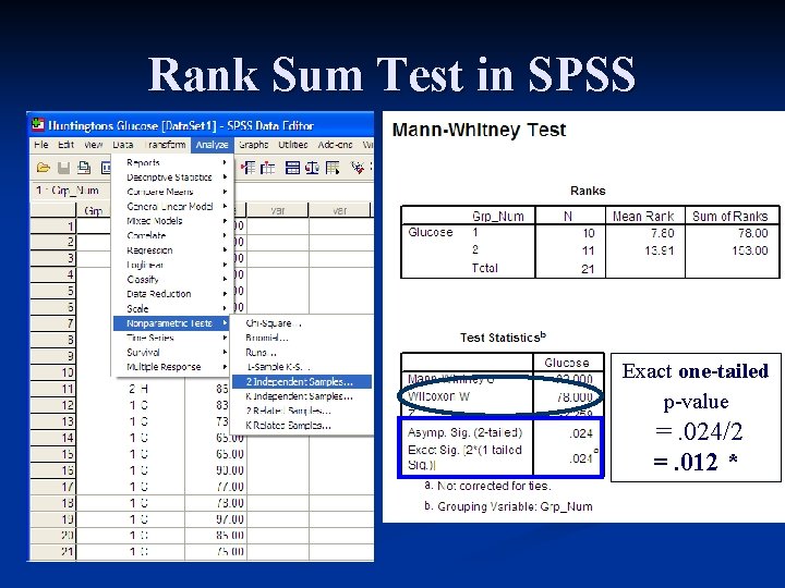 Rank Sum Test in SPSS Exact one-tailed p-value =. 024/2 =. 012 * 