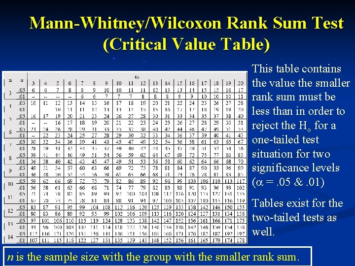 Mann-Whitney/Wilcoxon Rank Sum Test (Critical Value Table) This table contains the value the smaller