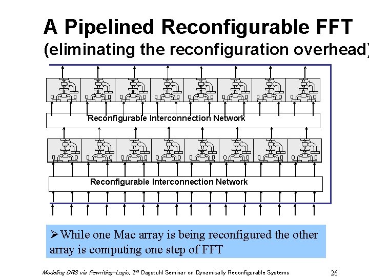 A Pipelined Reconfigurable FFT (eliminating the reconfiguration overhead) Reconfigurable Interconnection Network ØWhile one Mac