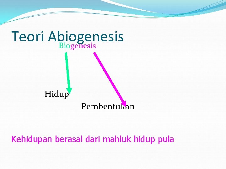 Teori Abiogenesis Biogenesis Hidup Pembentukan Kehidupan berasal dari mahluk hidup pula 