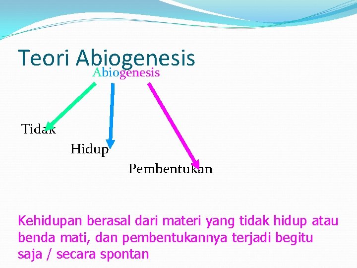 Teori Abiogenesis Tidak Hidup Pembentukan Kehidupan berasal dari materi yang tidak hidup atau benda