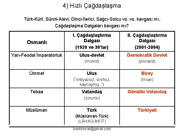 4) Hızlı Çağdaşlaşma Türk-Kürt, Sünni-Alevi, Dinci-İlerici, Sağcı-Solcu vs. kavgası mı, Çağdaşlaşma Dalgaları kavgası mı?
