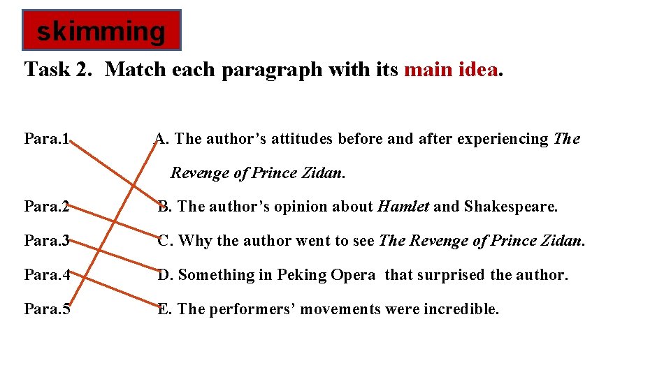 skimming Task 2. Match each paragraph with its main idea. Para. 1 A. The