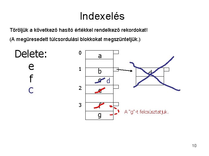 Indexelés Töröljük a következő hasító értékkel rendelkező rekordokat! (A megüresedett túlcsordulási blokkokat megszüntetjük. )