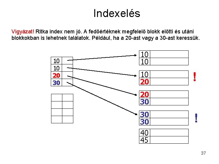 Indexelés Vigyázat! Ritka index nem jó. A fedőértéknek megfelelő blokk előtti és utáni blokkokban