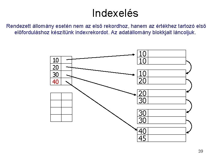 Indexelés Rendezett állomány esetén nem az első rekordhoz, hanem az értékhez tartozó első előforduláshoz