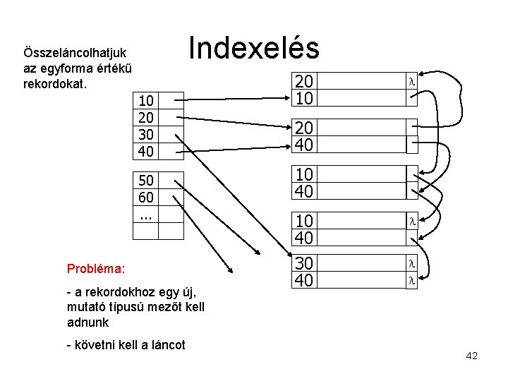 Indexelés Összeláncolhatjuk az egyforma értékű rekordokat. 10 20 30 40 50 60. . .