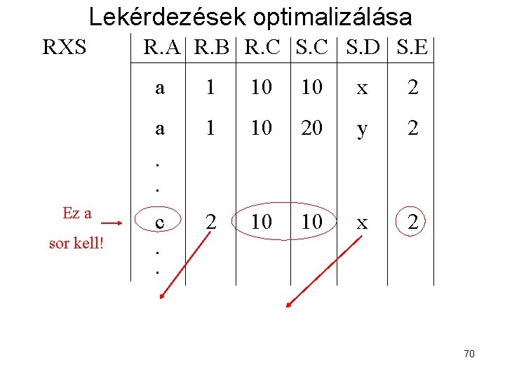 Lekérdezések optimalizálása RXS Ez a sor kell! R. A R. B R. C S.