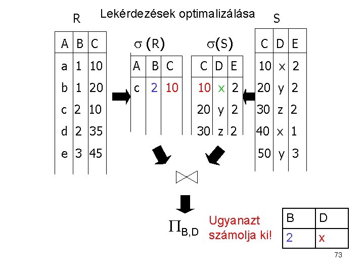 R Lekérdezések optimalizálása A B C s (R) a 1 10 b 1 20