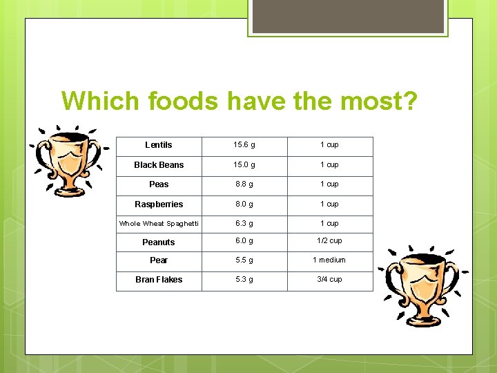 Which foods have the most? Lentils 15. 6 g 1 cup Black Beans 15.