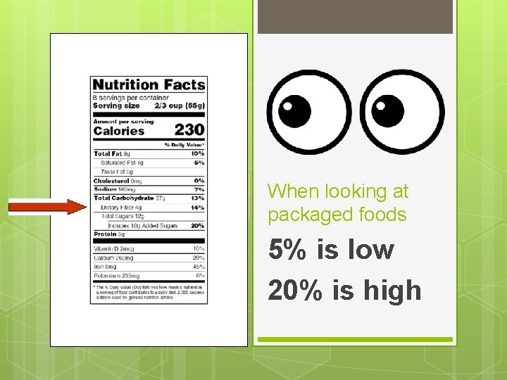 When looking at packaged foods 5% is low 20% is high 