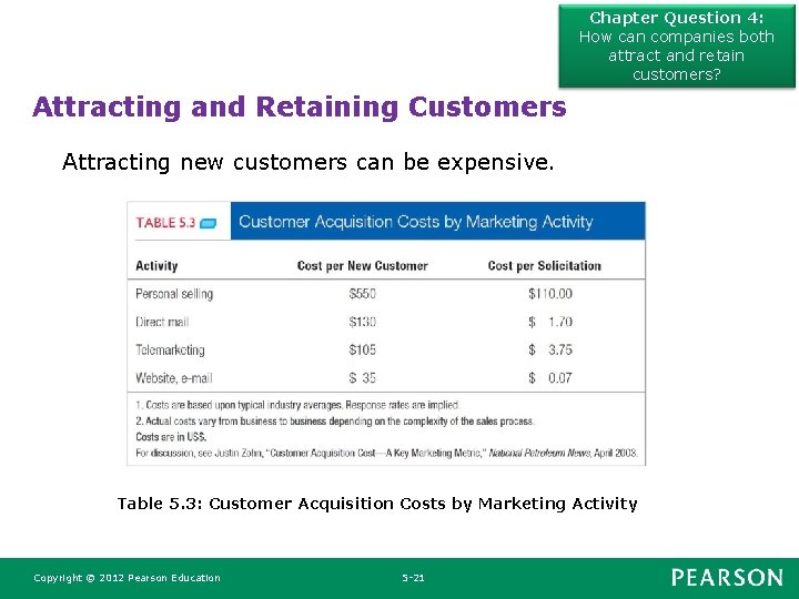 Chapter Question 4: How can companies both attract and retain customers? Attracting and Retaining