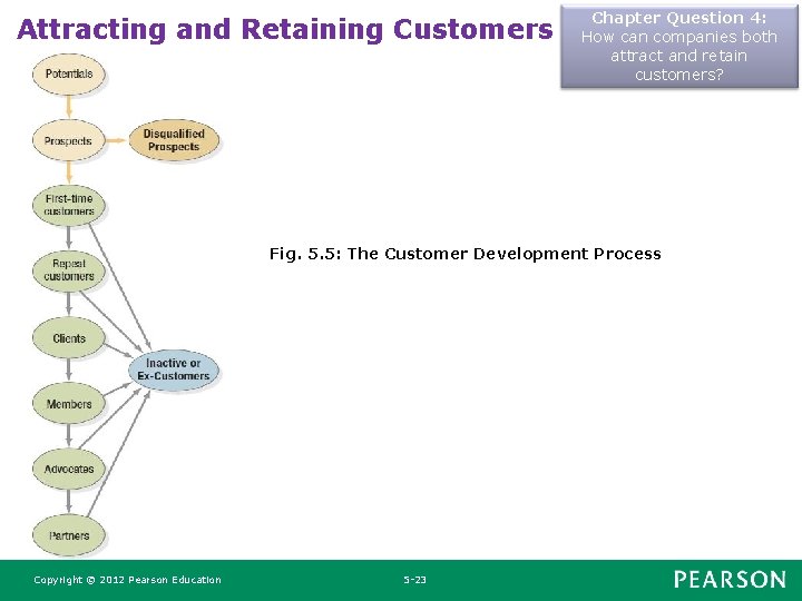 Attracting and Retaining Customers Chapter Question 4: How can companies both attract and retain Attracting and Retaining Customers Chapter Question 4: How can companies both attract and retain