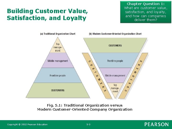 Building Customer Value, Satisfaction, and Loyalty Chapter Question 1: What are customer value, satisfaction,