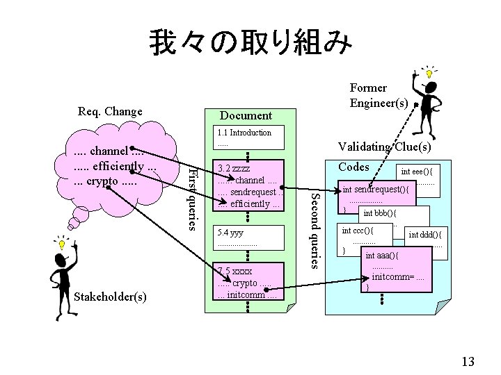 我々の取り組み Req. Change 1. 1 Introduction. . . 3. 2 zzzz. . . channel.