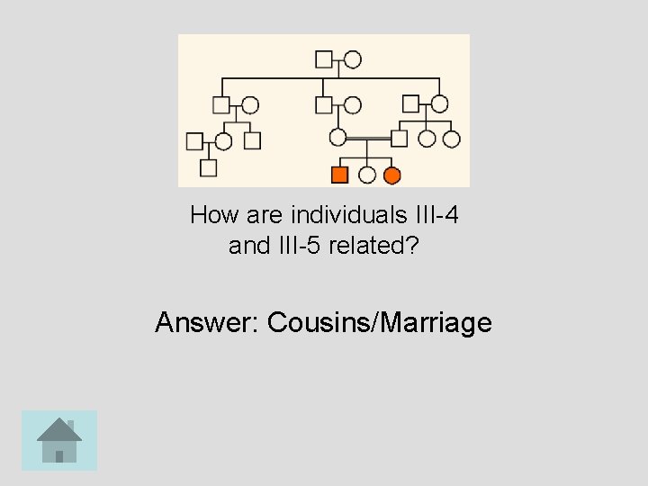 How are individuals III-4 and III-5 related? Answer: Cousins/Marriage 