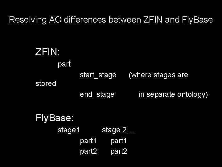 Resolving AO differences between ZFIN and Fly. Base ZFIN: part start_stage (where stages are