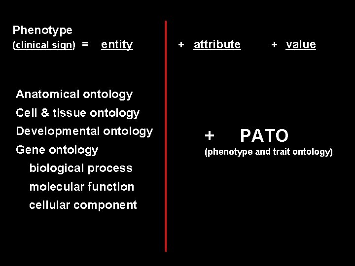 Phenotype (clinical sign) = entity + attribute + value Anatomical ontology Cell & tissue