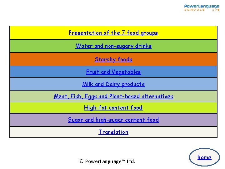 Presentation of the 7 food groups Water and non-sugary drinks Starchy foods Fruit and