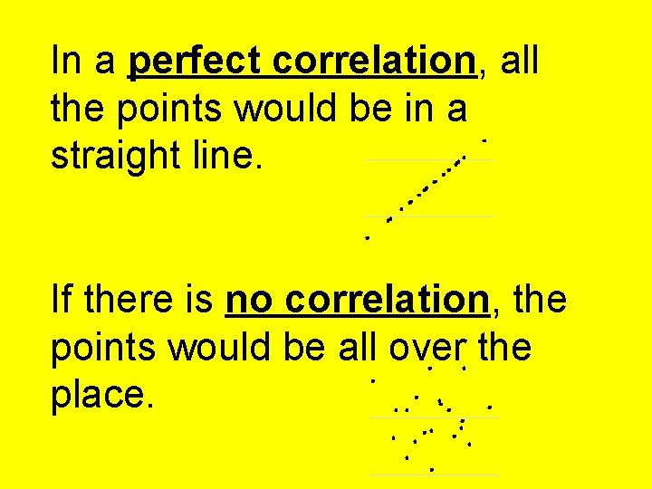 In a perfect correlation, all the points would be in a straight line. If