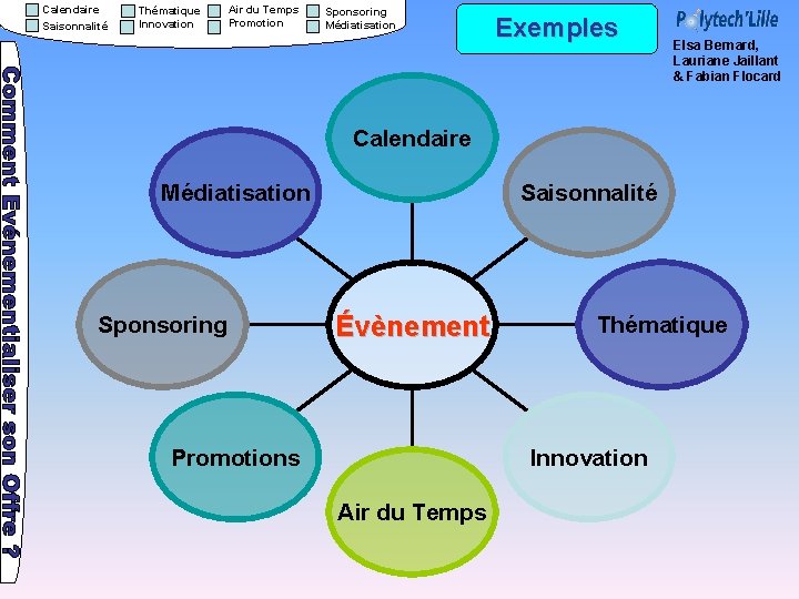 Calendaire Saisonnalité Thématique Innovation Air du Temps Promotion Sponsoring Médiatisation Exemples Elsa Bernard, Lauriane