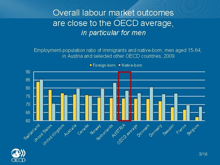 The Labour Market Integration of Immigrants and their