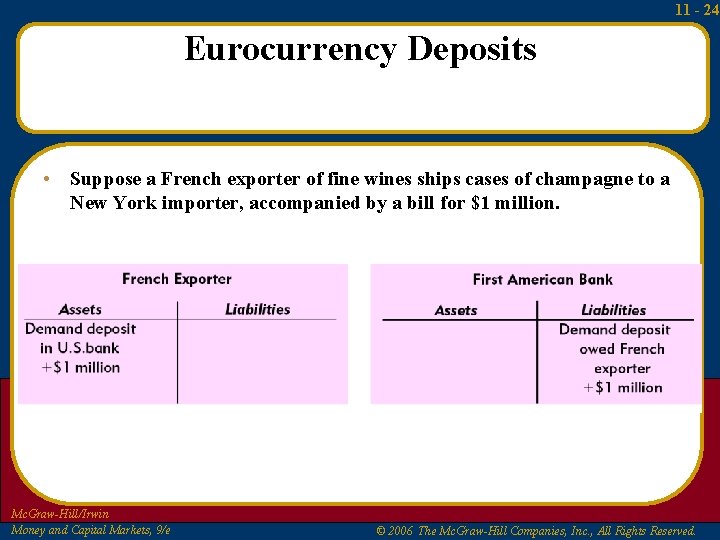 11 - 24 Eurocurrency Deposits • Suppose a French exporter of fine wines ships