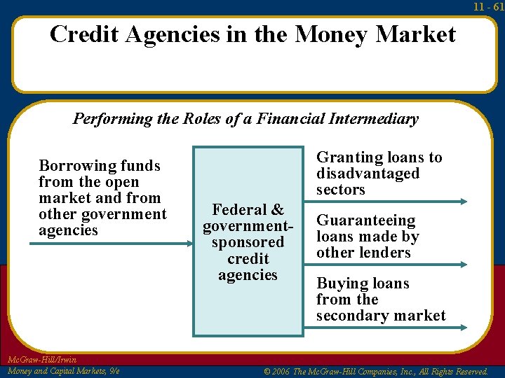 11 - 61 Credit Agencies in the Money Market Performing the Roles of a
