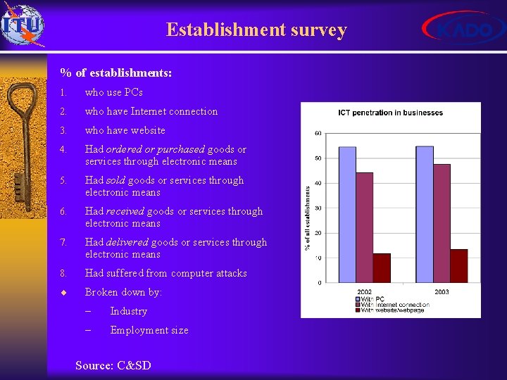 Establishment survey % of establishments: 1. who use PCs 2. who have Internet connection