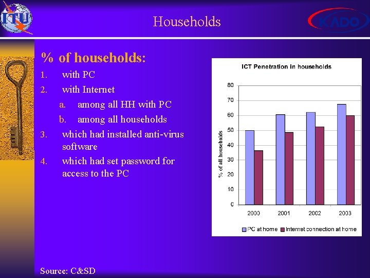 Households % of households: 1. 2. 3. 4. with PC with Internet a. among