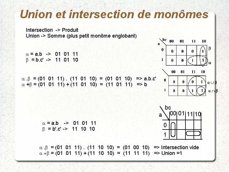 Union et intersection de monômes Intersection -> Produit Union -> Somme (plus petit monôme