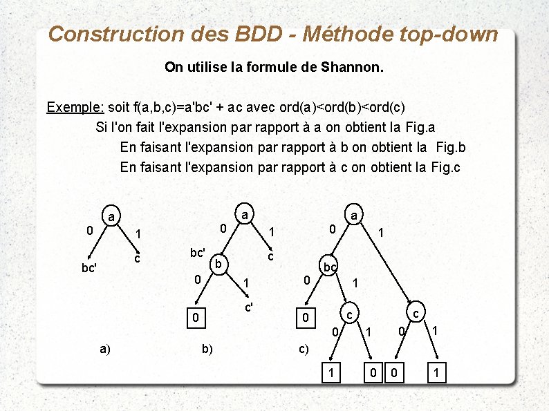 Construction des BDD - Méthode top-down On utilise la formule de Shannon. Exemple: soit